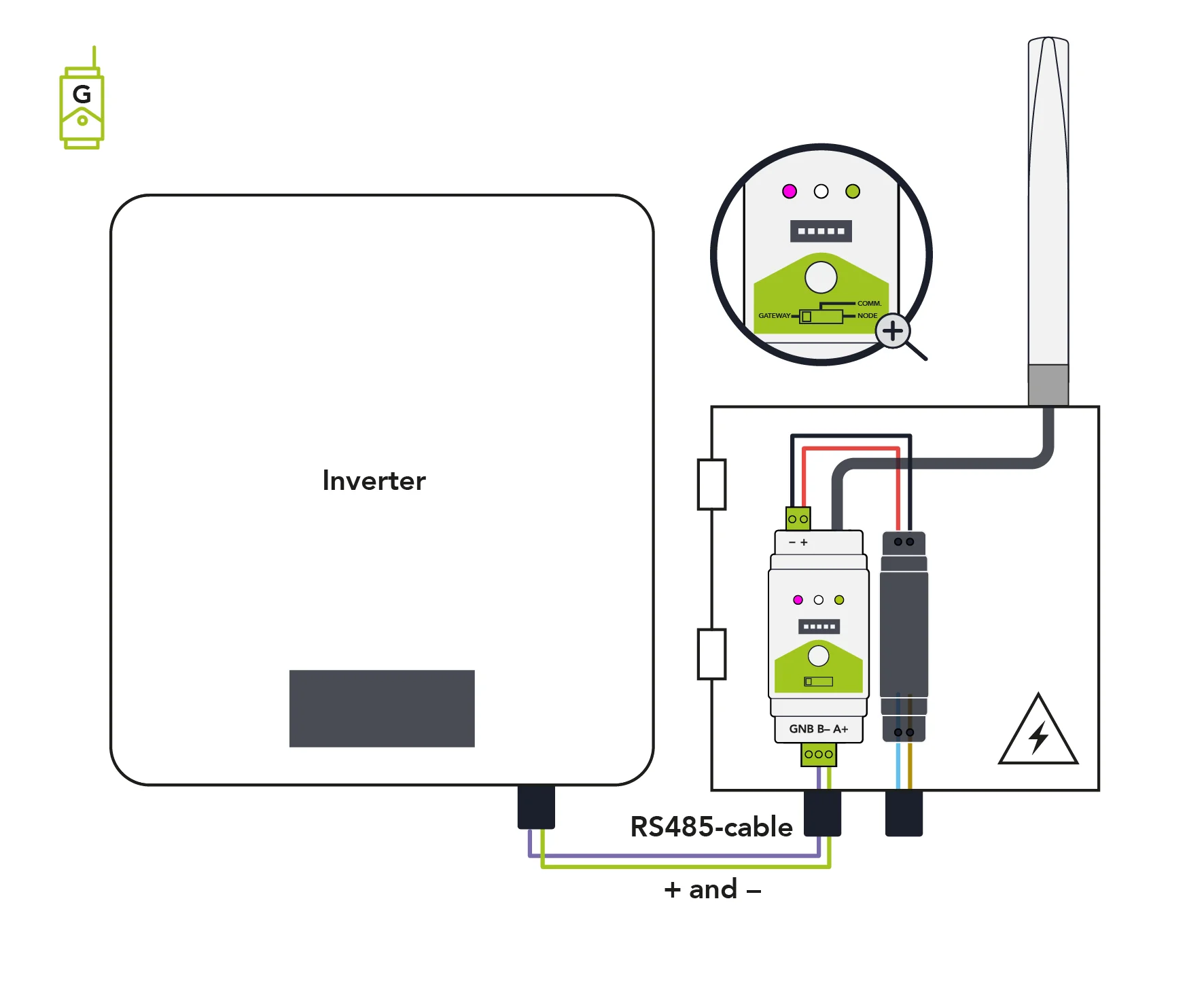 Wiring diagram for GATEWAY at the inverter