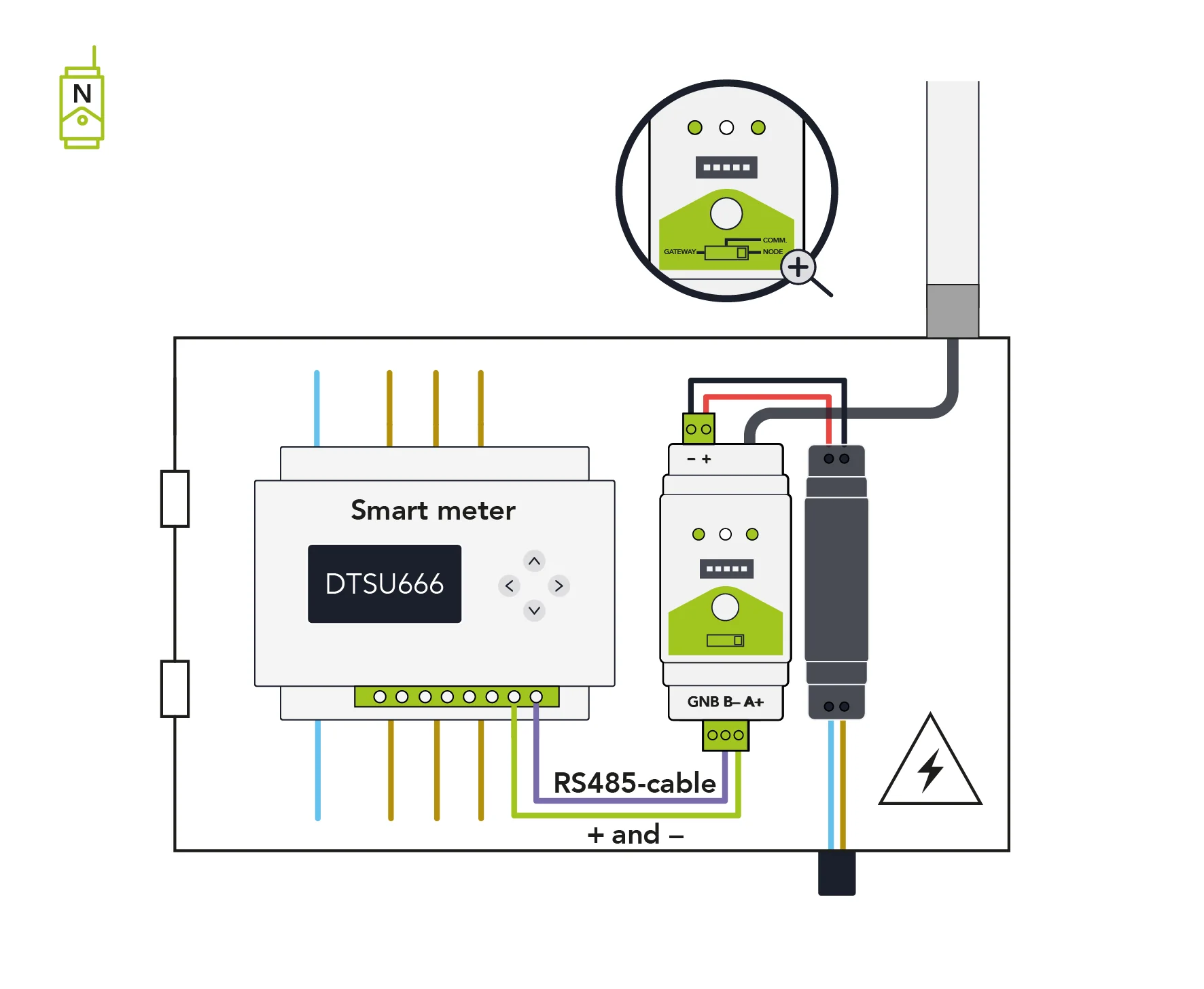 Wiring diagram for NODE at the smart meter
